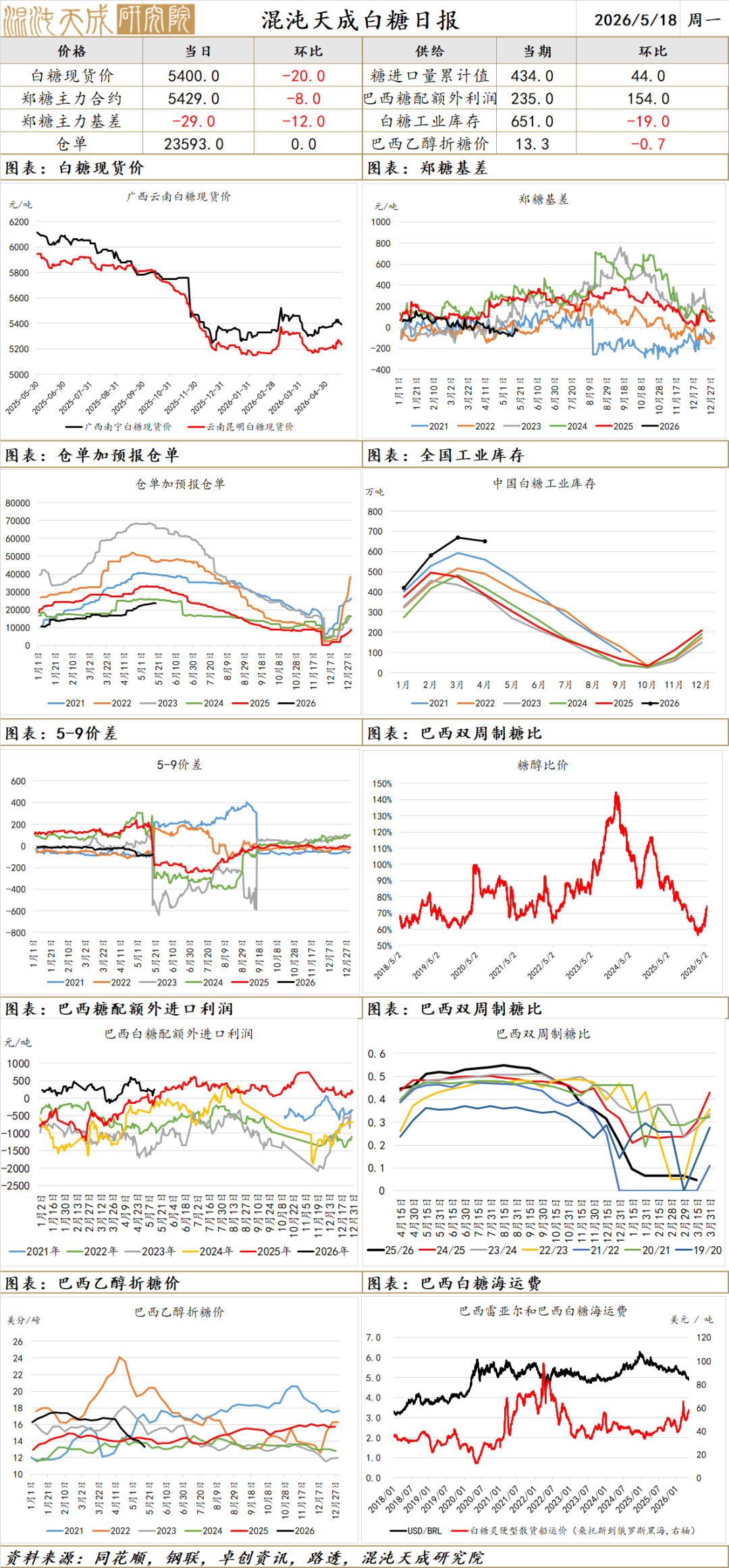【农产品早评】苹果:新季逐步套袋,盘面破位下跌