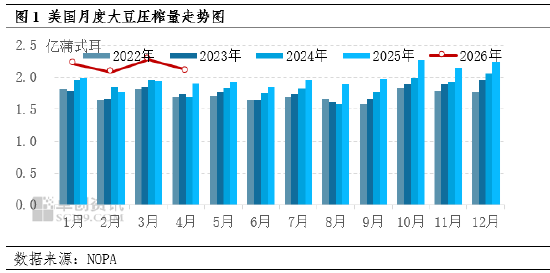 大豆：美方称中美达成新协议 国产大豆价格走低