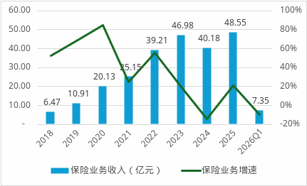 华贵人寿第二任董事长刘刚离任!任内交出整顿、增资与扭亏三张答卷