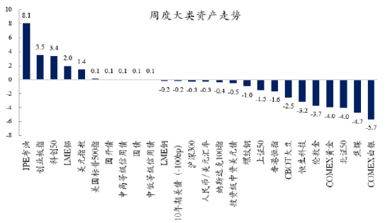 创金合信基金魏凤春：市场核心共识正在形成  重提总量视角下的宏观交易