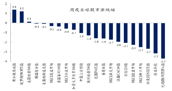 创金合信基金魏凤春：市场核心共识正在形成  重提总量视角下的宏观交易