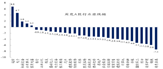 创金合信基金魏凤春：市场核心共识正在形成  重提总量视角下的宏观交易