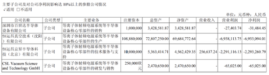 恒运昌:自研产品遇冷,一季报净利近乎“腰斩”,大客户依赖症难解