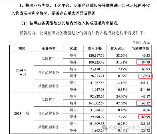武汉新芯终止IPO：以前是长江存储子公司无实际控制人独立性被问询！本来拟募资 48 亿！分红了 5 亿！