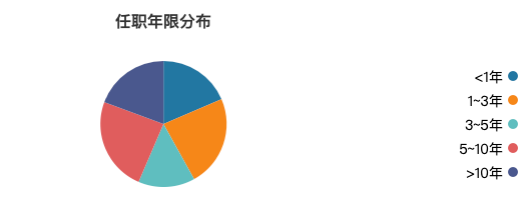 告别内部培养“独木桥”，易方达转向外部引援，“收编”姜晓丽、裴晓辉、杨思亮……固收权益全线加码