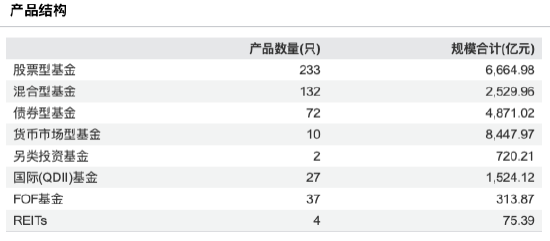 告别内部培养“独木桥”，易方达转向外部引援，“收编”姜晓丽、裴晓辉、杨思亮……固收权益全线加码