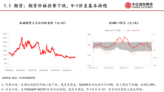 【建投能化|周报】纯碱玻璃:预期悲观,纯碱玻璃弱势下跌