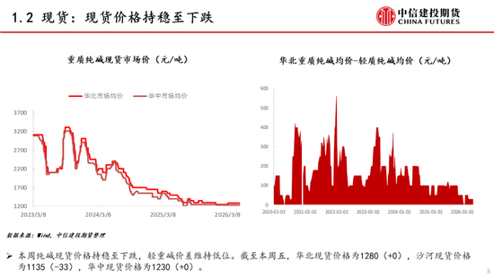 【建投能化|周报】纯碱玻璃:预期悲观,纯碱玻璃弱势下跌