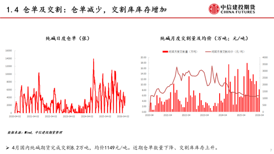 【建投能化|周报】纯碱玻璃:预期悲观,纯碱玻璃弱势下跌