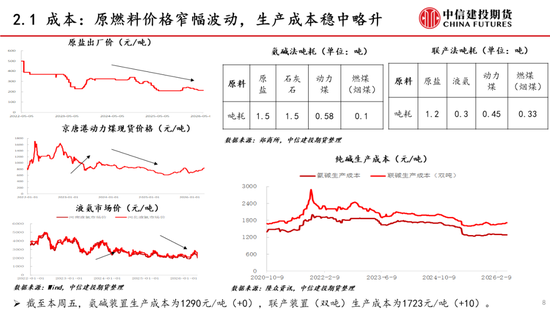 【建投能化|周报】纯碱玻璃:预期悲观,纯碱玻璃弱势下跌