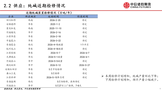 【建投能化|周报】纯碱玻璃:预期悲观,纯碱玻璃弱势下跌