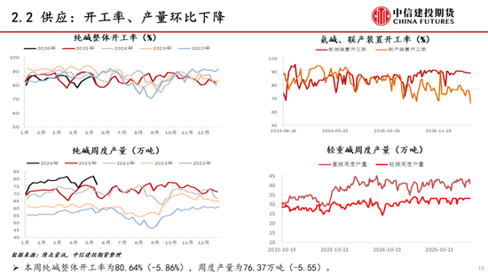 【建投能化|周报】纯碱玻璃:预期悲观,纯碱玻璃弱势下跌