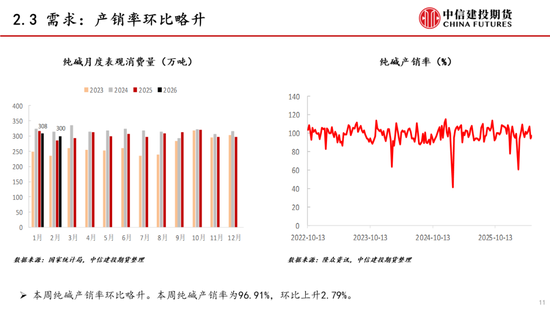 【建投能化|周报】纯碱玻璃:预期悲观,纯碱玻璃弱势下跌