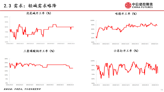 【建投能化|周报】纯碱玻璃:预期悲观,纯碱玻璃弱势下跌