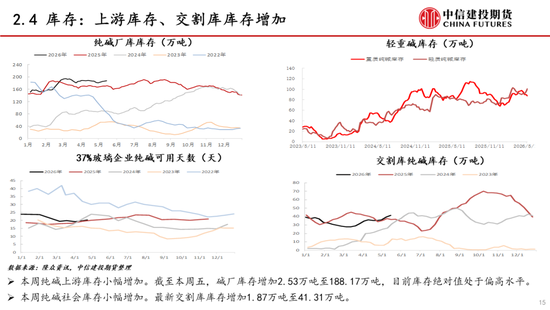 【建投能化|周报】纯碱玻璃:预期悲观,纯碱玻璃弱势下跌