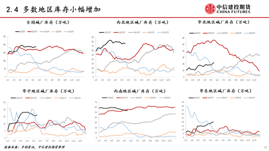 【建投能化|周报】纯碱玻璃:预期悲观,纯碱玻璃弱势下跌