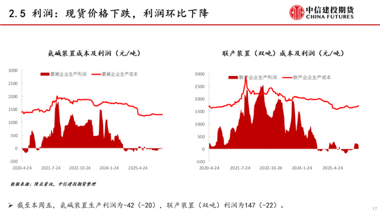 【建投能化|周报】纯碱玻璃:预期悲观,纯碱玻璃弱势下跌