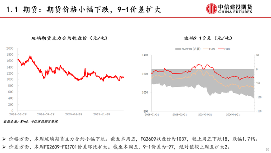 【建投能化|周报】纯碱玻璃:预期悲观,纯碱玻璃弱势下跌