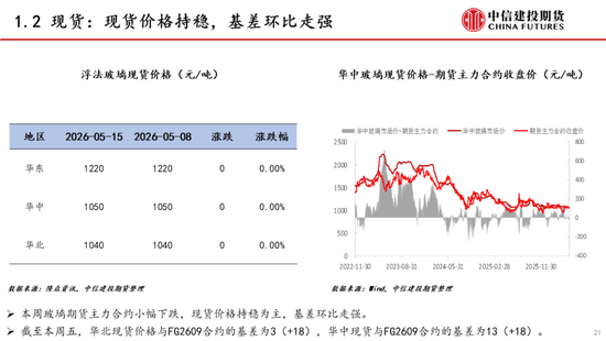 【建投能化|周报】纯碱玻璃:预期悲观,纯碱玻璃弱势下跌