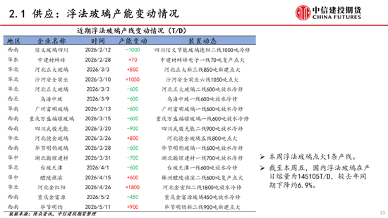 【建投能化|周报】纯碱玻璃:预期悲观,纯碱玻璃弱势下跌