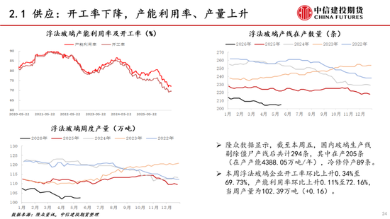 【建投能化|周报】纯碱玻璃:预期悲观,纯碱玻璃弱势下跌