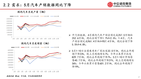 【建投能化|周报】纯碱玻璃:预期悲观,纯碱玻璃弱势下跌