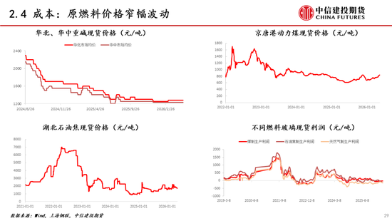 【建投能化|周报】纯碱玻璃:预期悲观,纯碱玻璃弱势下跌