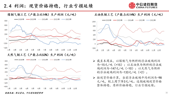 【建投能化|周报】纯碱玻璃:预期悲观,纯碱玻璃弱势下跌