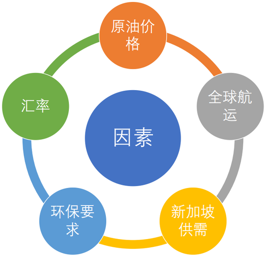 重构燃料油研究:一文拆解“渣油定价”的逻辑