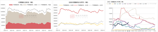 镍&不锈钢:产业势能不减