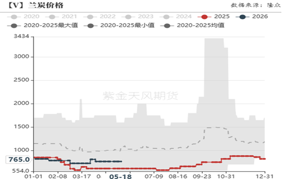 PVC:薛定谔的能耗