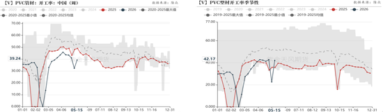 PVC:薛定谔的能耗