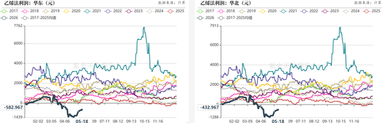PVC:薛定谔的能耗
