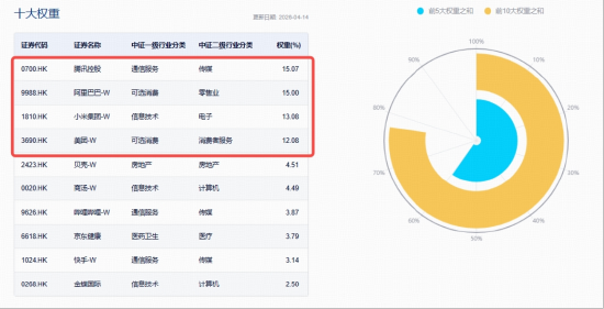 AI行情扩散，港股互联网酝酿转机！华宝基金513770底部涨近1%，关注Token热潮下的价值重估