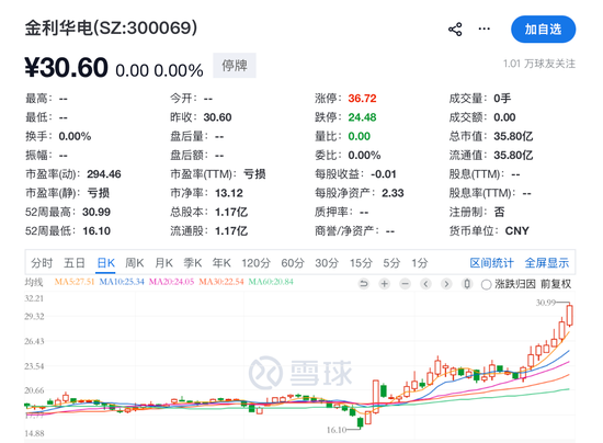 明日复牌,300069,重大重组来了
