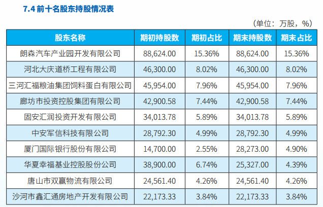 华夏幸福转让廊坊银行股权，厦门国际银行因何接盘？