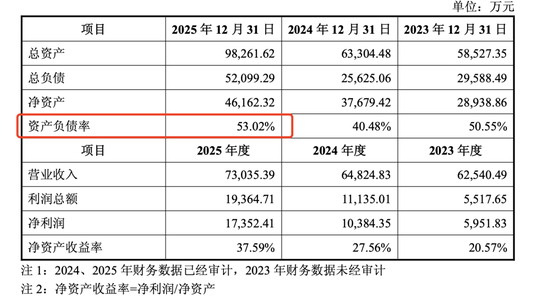 IPO候场3年未果,“博士猎手”张现涛终要“借壳上岸”?