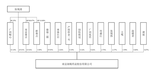 IPO候场3年未果,“博士猎手”张现涛终要“借壳上岸”?
