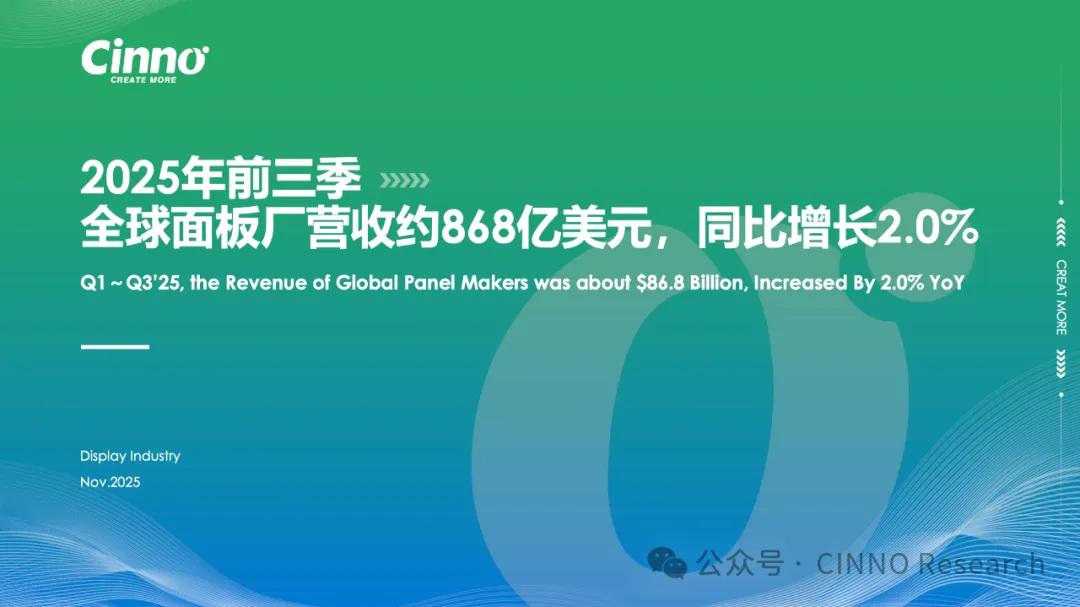 TCL华星XRGB：色域突破BT.2020 131%，四色架构重构显示边界
