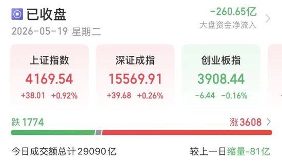 A股午后拉升，诱多还是承接？机构激辩去向→