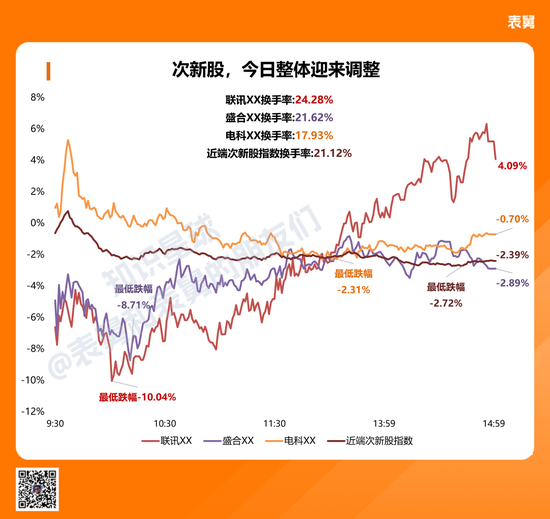 聊聊今天的五个利空