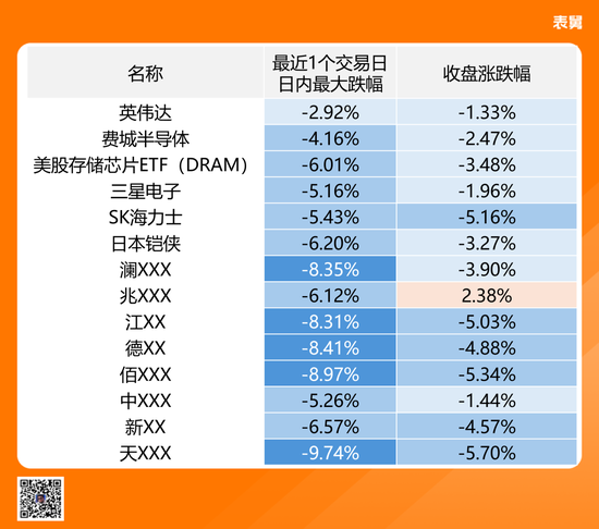 聊聊今天的五个利空