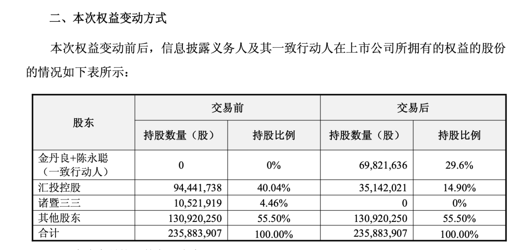 涨停、易主、监管函：金海高科背后的游戏资本棋局