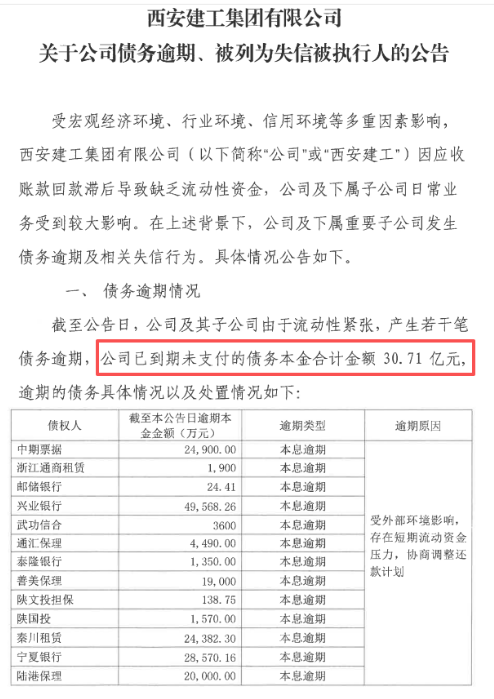 绿地、恒大坏账拖累,西安建工总部大楼沦为法拍资产,申请执行人为何突然叫停?