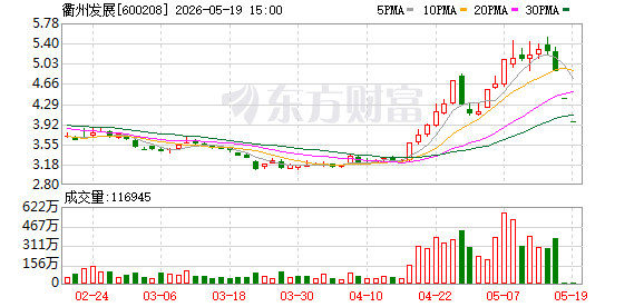 超百亿重组终止!衢州发展:转型决心不动摇
