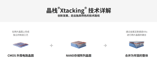 长鑫之后,长江存储也来了!存储双雄大战IPO
