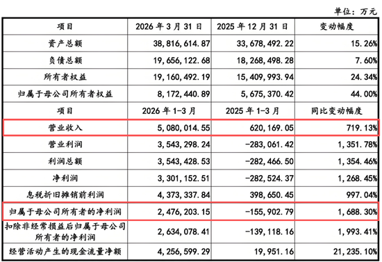 长鑫之后,长江存储也来了!存储双雄大战IPO
