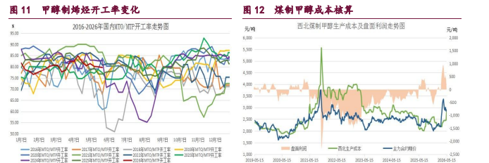 航运风险溢价持续存在 原油甲醇维持高位震荡
