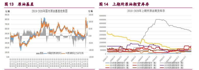 航运风险溢价持续存在 原油甲醇维持高位震荡