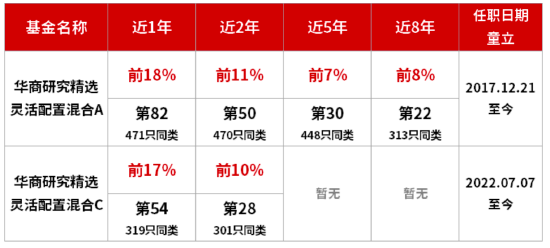 华商基金童立:重视“反内卷”与“双碳”潜在经济含义与投资机会